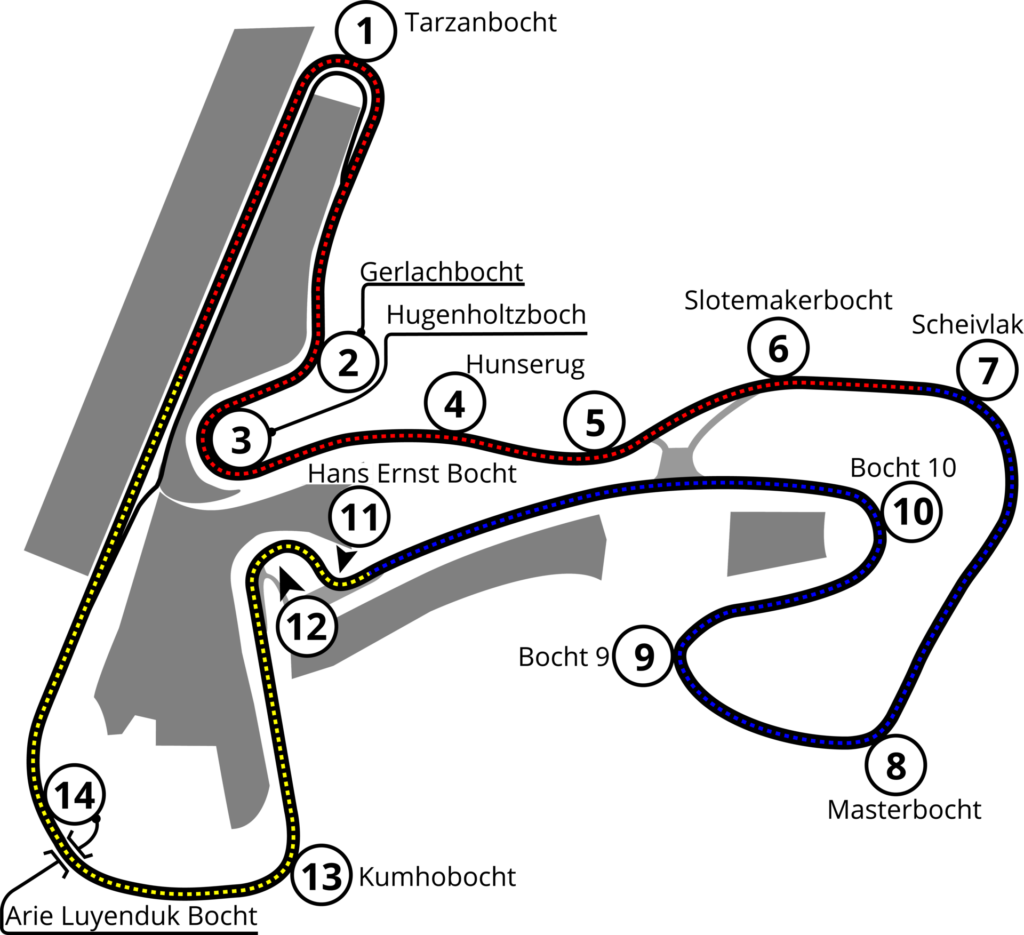 Circuit Zandvoort